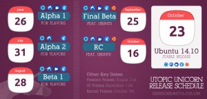 Plán uvedení Ubuntu 14.10