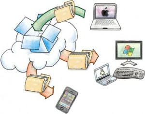 Synchronizace ala Dropbox