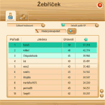 Žebříček, ve kterém jsou zobrazeni jednotlivý hráči