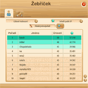 Žebříček, ve kterém jsou zobrazeni jednotlivý hráči