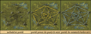 Tři úrovně magických portálů