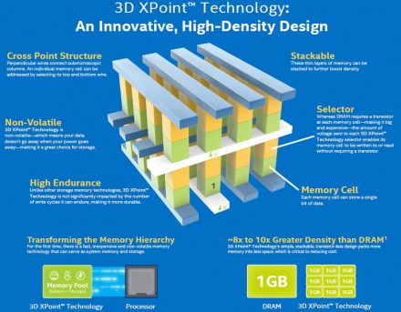 3D XPoint technologie