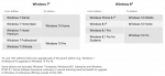 Upgrade na Windows 10 verze (zdroj: Techattack.my)