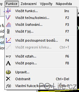 Možnosti vložení nejen funkcí