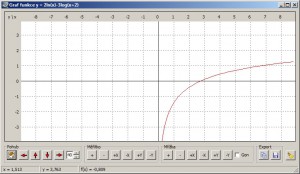 Grafy funkcí zobrazuje Kalkules do samostatného okna