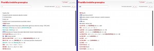 Slovník obsahuje zkratky, jména i cizí slova a nabídne dělení i pravopis