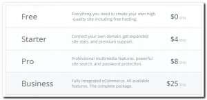 Placené účty s SSL, vlastní doménou i eCommerce